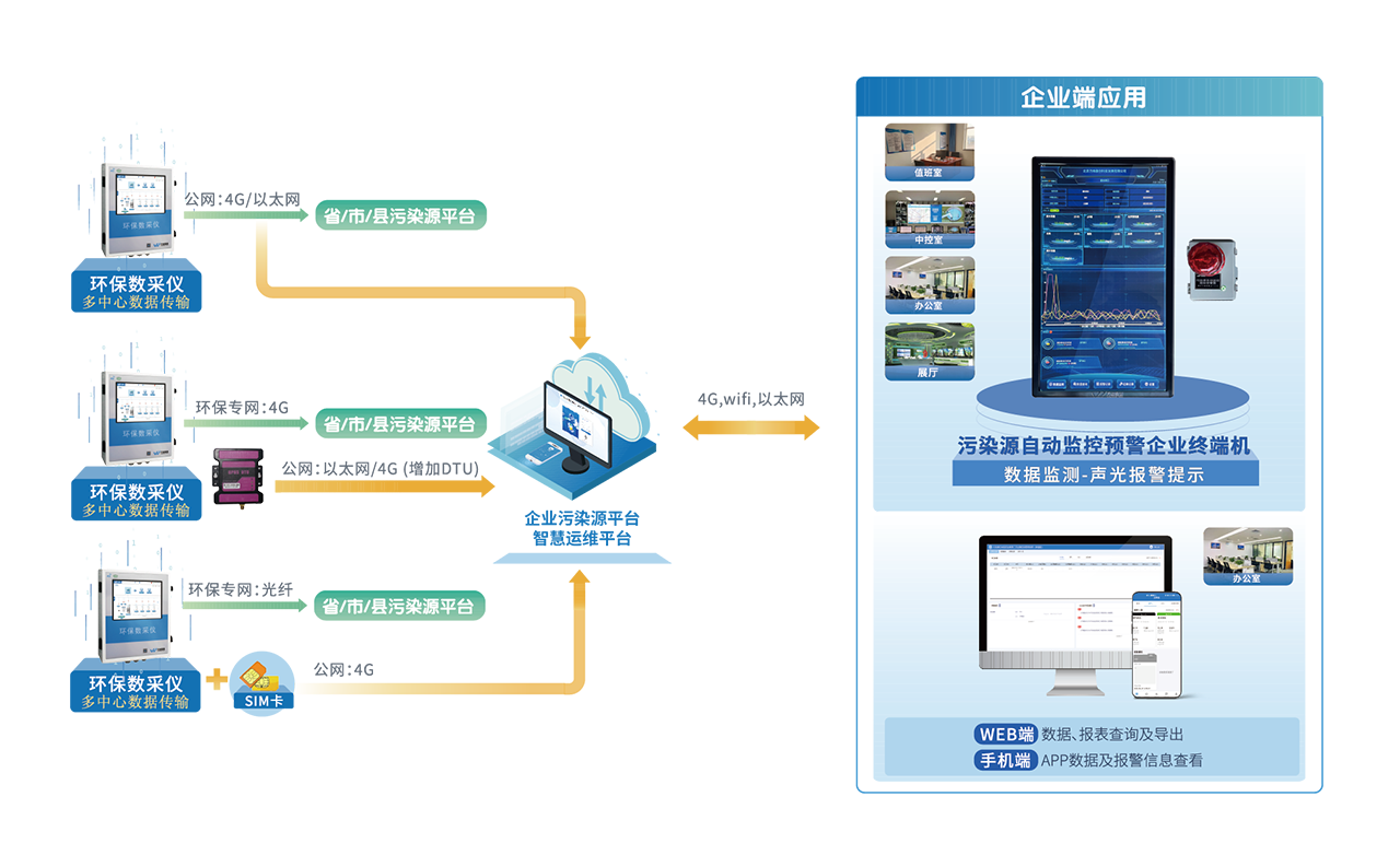 方案架構1200.png